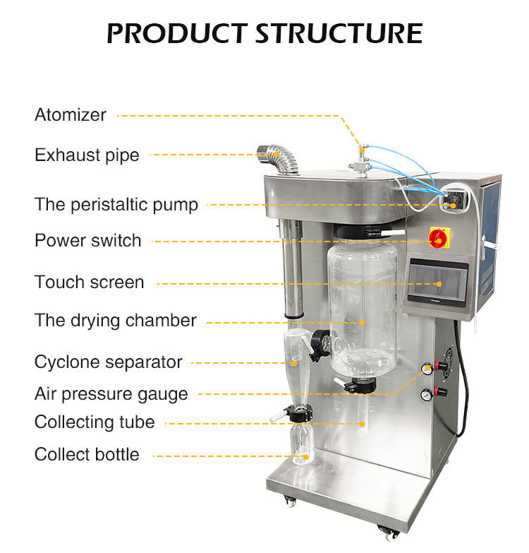 Máy sấy nhỏ 2000ml Glass Coffee Egg Powder Spray Machine cho chất tẩy rửa xi-rô đường