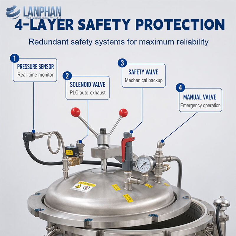 75/100/150L Retort nhỏ Máy chế biến thực phẩm Retort Máy đóng hộp Autoclave Retort Sterilizer